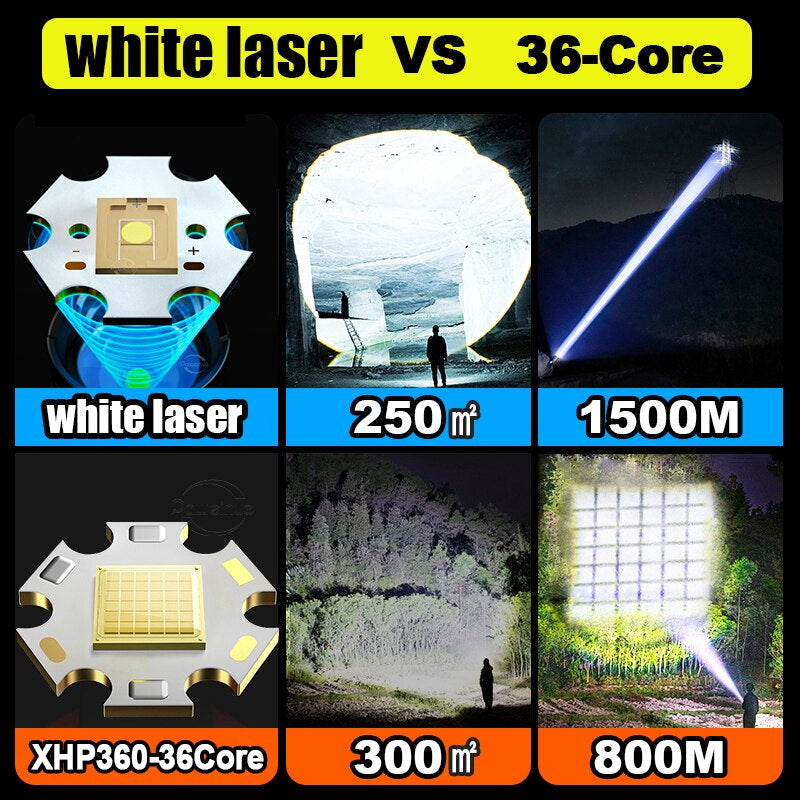 White Laser LED Powerful Flashlight USB Recharge Flash Light 12000Mah LED Flashlight Zoom Tactical Lantern Long Shot Torch