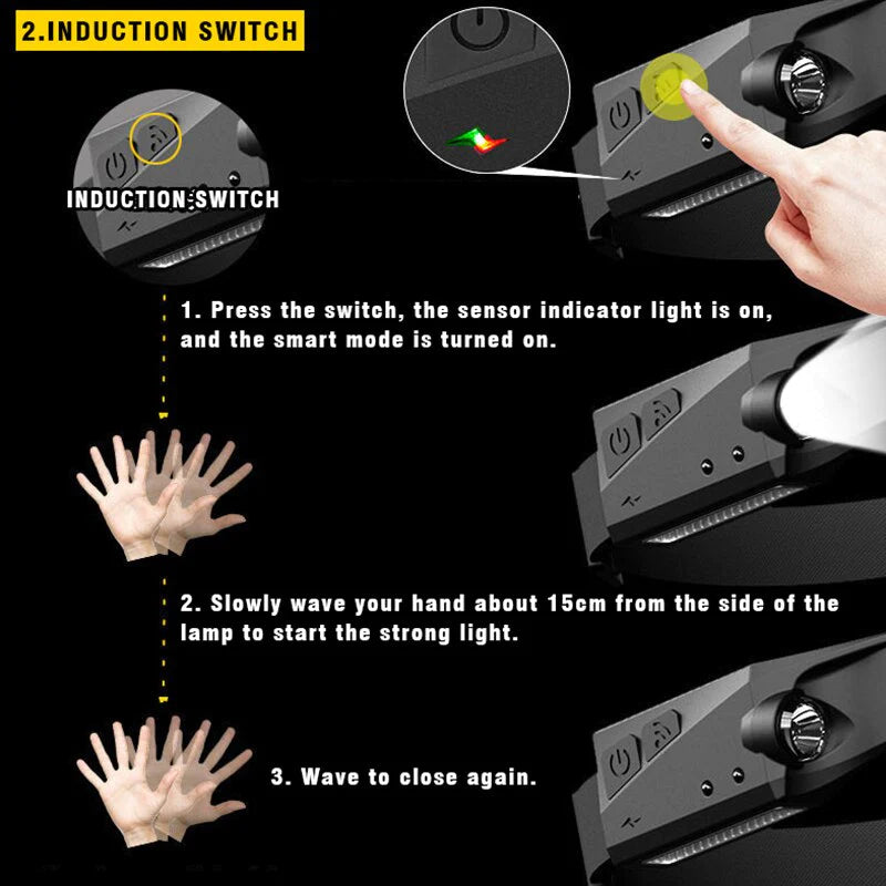 Induction Headlamp COB LED Head Lamp with Built-In Battery Flashlight USB Rechargeable Head Torch 5 Lighting Modes Head Light