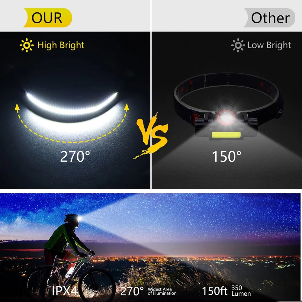 Induction Headlamp COB LED Head Lamp with Built-In Battery Flashlight USB Rechargeable Head Torch 5 Lighting Modes Head Light